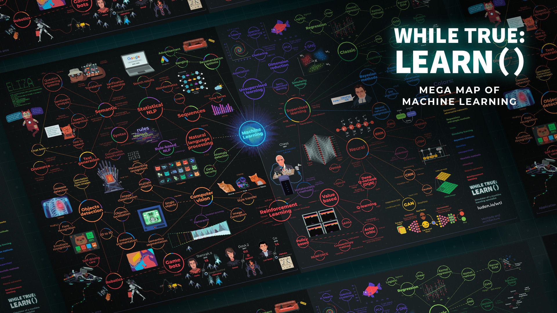 while True: learn() - Mega Map of Machine Learning DLC Steam CD key, $2.15