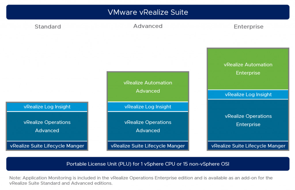 VMware vRealize Suite 2019 CD Key, $49.44